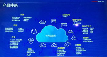华为软件开发云 驱动中国软件研发行业步入高速发展轨道
