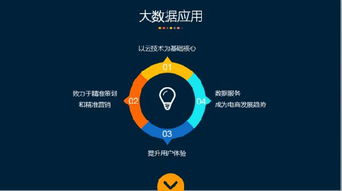 数据赋能，价值新生 电商企业如何在服务大数据中掘金