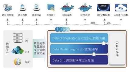 重塑数据价值 解构“数据管理优秀产品奖”背后的云信达CDM副本数据管理技术