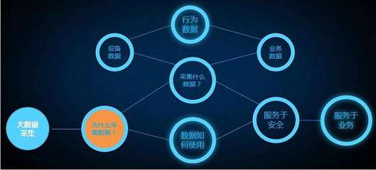 大数据分析在医疗行业的四大创新应用！如何实现数据驱动的医疗变革