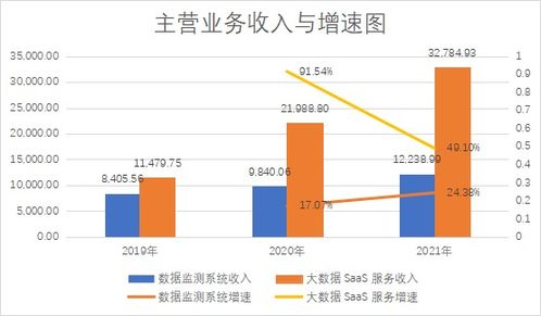 大数据SaaS并非灵丹妙药 英视睿达止步科创板四月的启示