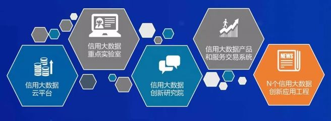 厦门国信信用大数据创新研究院揭牌成立 大数据服务迈入新阶段