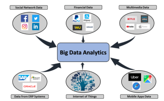 大数据服务 赋能决策，洞见未来