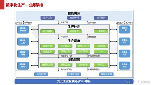 智能制造智慧工厂建设方案 数据驱动与高效服务的未来蓝图