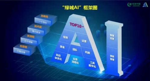 绿城中国 2021年销售额增速领跑行业，大数据服务赋能获市场高度认可